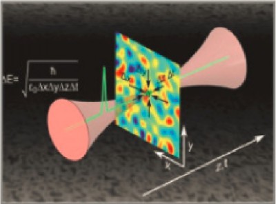 The picture of Physical Vacuum polarization is shown on Figure 2.