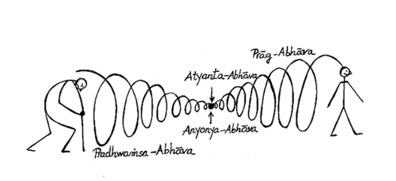Torsion fields and their suppression - Novis - Torsion Field based ...
